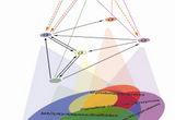 Modulation of kinase-kinase interaction driven by neurotransmitter receptors activation. Kinase families/substrates groups are shown in color code,and black arrows indicates interactions between different kinase groups.