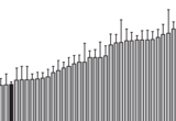 Mouse strain differences in affiliative partner sniffing